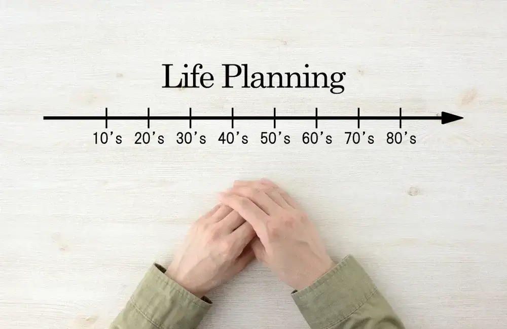 Life Planning Timeline Suffolk County New York in Suffolk, New York