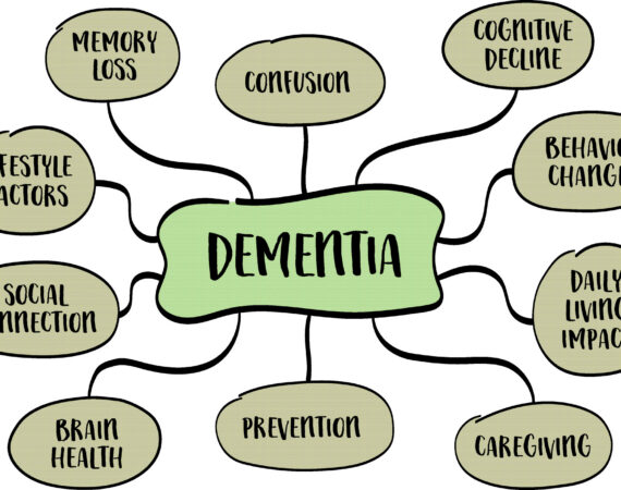 Dementia Elder Law Checklist